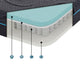 Kae Twin Size Mattress | Hybrid Cool Gel Infused Memory Foam | 8" Firm