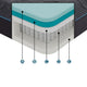 Kae California King Mattress | Hybrid Cool Gel Memory Foam | 14" Medium