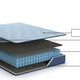 Ammy Hybrid King Mattress | Edge Design | Blue Flame Retardant Polyester 11"