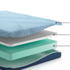 Ryna King Mattress with Memory Foam | Firm Support | Light Blue Fabric 8"