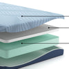 Ryna King Mattress with Memory Foam | Firm Support | Light Blue Fabric 8"