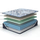 Xyno Queen Size Mattress | Memory Foam | Cooling Gel Latex | Blue Fabric 15"