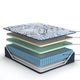 Xyno Queen Size Mattress | Memory Foam | Cooling Gel Latex | Blue Fabric 15"