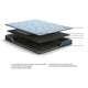 Peko Hybrid Twin Mattress with Bonnell Coil System | Light Blue Fabric 8"
