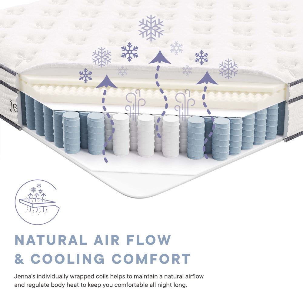Jenna 12’’ Innerspring and Foam Full Mattress by Modway