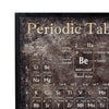 Hand Painted Wall Art with Periodic Table and Wooden Frame Brown By Casagear Home BM227123